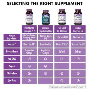 Bluebonnet Vegan Omega 3-6-9 for Heart Health – 90 Softgels