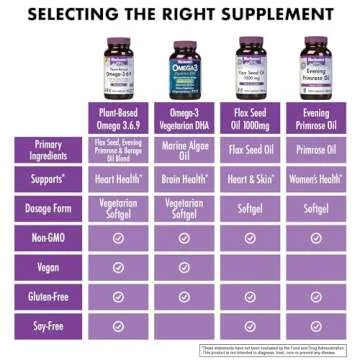 Bluebonnet Vegan Omega 3-6-9 for Heart Health – 90 Softgels