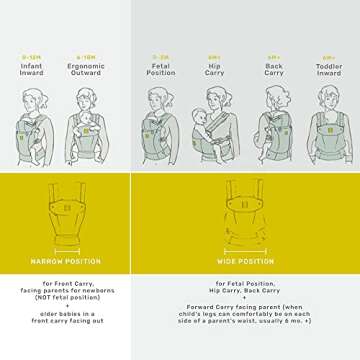 LÍLLÉbaby Airflow 6-in-1 Baby Carrier for Comfort