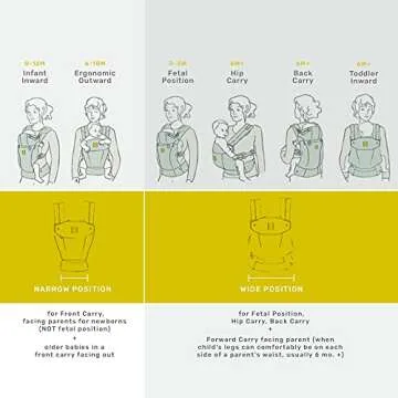 LÍLLÉbaby Airflow 6-in-1 Baby Carrier for Comfort