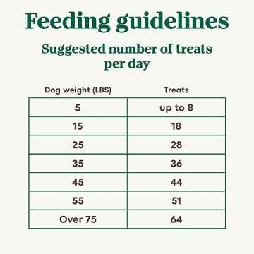 NUTRO Mini Bites Dog Treats Berry & Yogurt Flavor, 8 oz. Bag