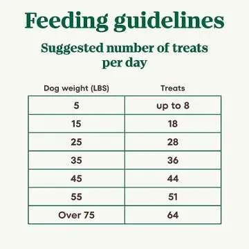 NUTRO Mini Bites Dog Treats Berry & Yogurt Flavor, 8 oz. Bag