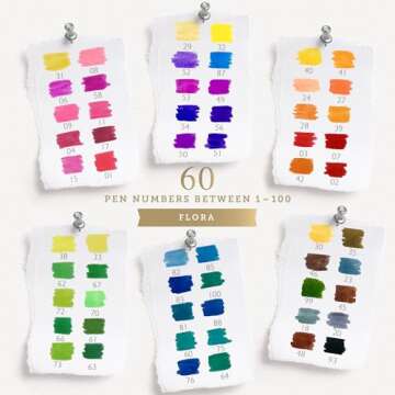 Primrosia 60 Dual Tip Marker Pens, Fineliner and Watercolor Brush Pens for Art Sketching Illustratio...