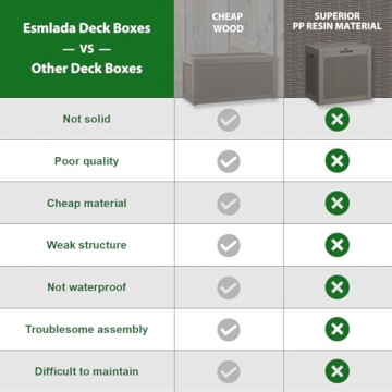 NUNU LAB 31 Gallon Outdoor Storage Box Waterproof,Indoor Outside Deck Boxes,Backyard Storage Bin For Package Delivery,Garden Tools,Patio Cushions,Pool Accessories,Storage Bench Lockable Lid