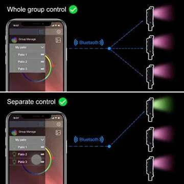 Smart RGB LED Flood Light with App Control and Music Sync
