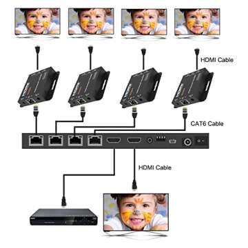 KEQINX 1x4 HDMI Extender Splitter 4K Over Cat6 70m/230ft POC with 4X Receivers IR Control EDID HDMI Over Ethernet Splitter