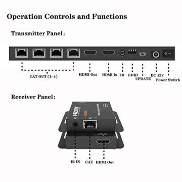 KEQINX 1x4 HDMI Extender Splitter 4K Over Cat6 70m/230ft POC with 4X Receivers IR Control EDID HDMI Over Ethernet Splitter