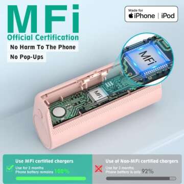 KKD Portable Charger for iPhone, Built-in MFi Certified Plug, 5000mAh Small Portable Phone Charger Power Bank for iPhone 14/13/12/11/XR/X/SE/8/7/6/6s/Pro Max/Plus,iPad,Pink