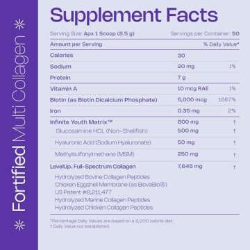 LevelUp Multi Collagen Fortified with Biotin, MSM, Hyaluronic Acid, Glucosamine, Collagen Types I, I...