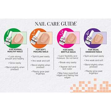 Nail Tek Intensive Therapy 2 Nail Strengthener - 0.5 oz Value Pack