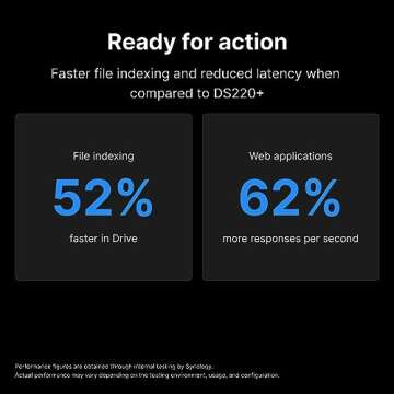 Synology 2-Bay DiskStation DS224+ Powerful NAS Solution