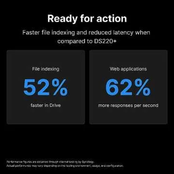 Synology 2-Bay DiskStation DS224+ Powerful NAS Solution