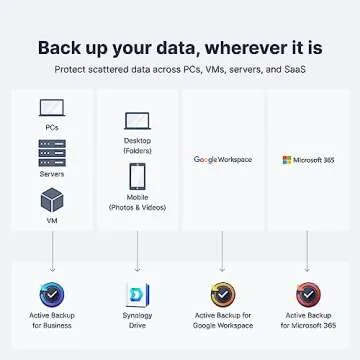 Synology 2-Bay DiskStation DS224+ Powerful NAS Solution