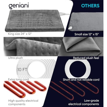 GENIANI Large Electric Heating Pad for Back Pain & Cramps Relief, Valentines Day & Birthday Gifts for Women Mom, FSA HSA Eligible, Auto Shut Off, Machine Washable, Heat Pad for Neck & Shoulder, 12×24"