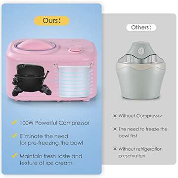 COSTWAY 1.1-Quart Ice Cream Maker with Built-In Compressor