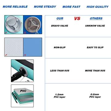 CANWAY Air Tumble Track Inflatable Gymnastics Mat 10ft/13ft/16ft/20ft Gymnastics Training Mat with Electric Air Pump for Home/Outdoor/Gym/Cheerleading/Yoga