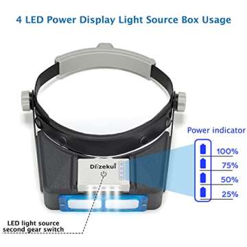 Dilzekui Headband Magnifier with LED Light, Rechargeable Head Mount Magnifier 1.5X to 3.5X, Opitcal Magnifying Glass with Lens, Jewelers Magnifying Glasses Headset Magnifier for Close Work