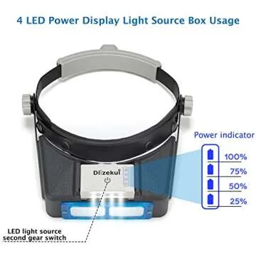 Dilzekui Headband Magnifier with LED Light, Rechargeable Head Mount Magnifier 1.5X to 3.5X, Opitcal Magnifying Glass with Lens, Jewelers Magnifying Glasses Headset Magnifier for Close Work