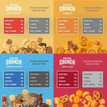 Catalina Crunch Mix Keto Snack Mix Variety Pack | Keto Friendly, Low Carb, Protein Snacks, 6 oz (Pack of 4)