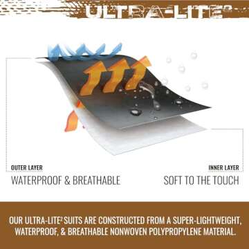 FROGG TOGGS Youth Ultra-Lite2 Waterproof Breathable Protective Rain Suit