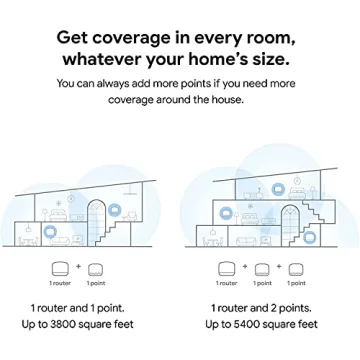 Google Nest WiFi Access Point - Reliable Wi-Fi Enhanced Performance