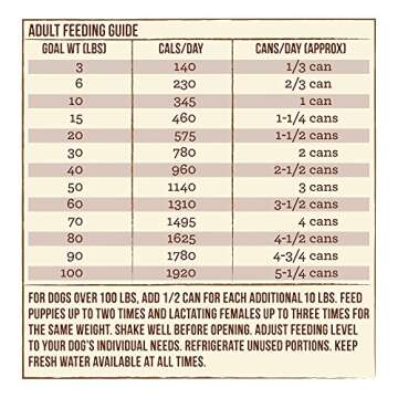 Merrick Classic Grain Free Thanksgiving Day Dinner Wet Dog Food, 13.2 Oz, Case Of 12 Cans