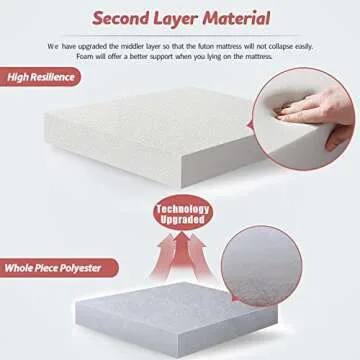 MAXYOYO Bohemian Futon Mattress - Stylish Floor Comfort