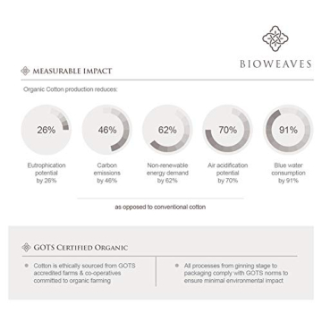 Bioweaves Organic Cotton Queen Sheets - Luxury Comfort