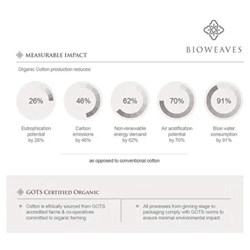 Bioweaves Organic Cotton Queen Sheets - Luxury Comfort