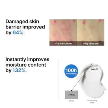 SOME BY MI Beta-Panthenol Repair Cream - 1.69Oz, 50ml - Rebuilding Skin Barrier with Beta-Sitosterol and Panthenol - Daily Moisturizer with Skin hydrating and Skin Redness Care - Korean Skin Care