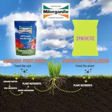 Milorganite Eco-Friendly Slow-Release Fertilizer for All Plants