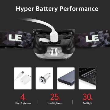 LED Rechargeable Headlamp for Camping & Hunting