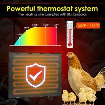 PETNF Upgraded Safe Chicken Coop Heater Radiant Heat Chicken Heater Safer Than Brooder Lamps, 140 Watts Energy Efficient Warmer Pet Heater for Chicken Coop, UL Certified, Standing/Wall-Mounted