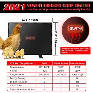 PETNF Upgraded Safe Chicken Coop Heater Radiant Heat Chicken Heater Safer Than Brooder Lamps, 140 Watts Energy Efficient Warmer Pet Heater for Chicken Coop, UL Certified, Standing/Wall-Mounted