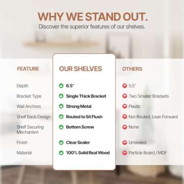 Imperative Décor Floating Shelves for Wall - Wood Floating Shelves, Floating Wood Shelves for Wall, Handmade Natural Wood Floating Shelf - Grey 24 inch Floating Shelves Set of 2 - (24" x 6.5")