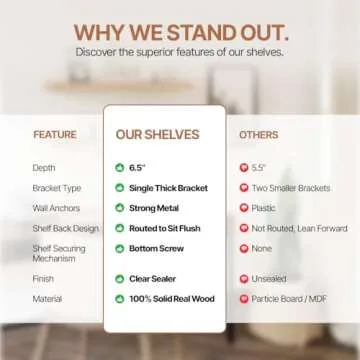 Imperative Décor Floating Shelves for Wall - Wood Floating Shelves, Floating Wood Shelves for Wall, Handmade Natural Wood Floating Shelf - Grey 24 inch Floating Shelves Set of 2 - (24" x 6.5")