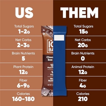 IQBAR Vegan Protein Bars - Low Carb & Healthy