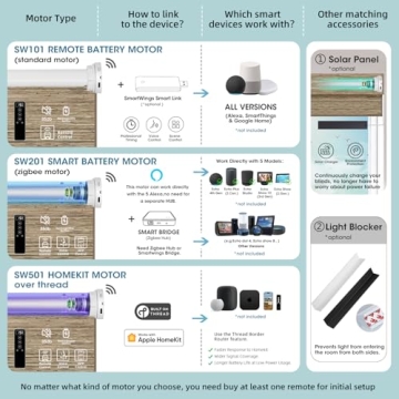 Motorized Roller Shades - Smart, Stylish, and Customizable