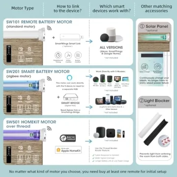 Motorized Roller Shades - Smart, Stylish, and Customizable