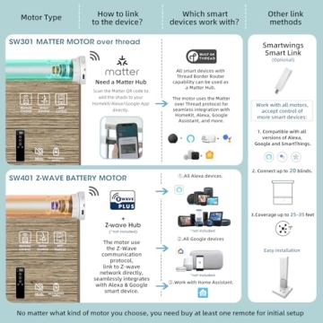 Motorized Roller Shades - Smart, Stylish, and Customizable