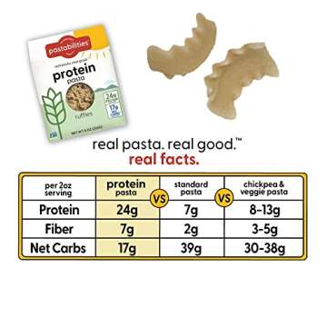 Pastabilities, Protein Pasta, Ruffles - 24g Protein & Low 12g Net Carb - High Protein, Delicious Tas...