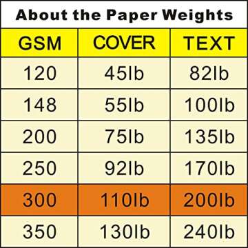 Heavyweight White Cardstock, Thick Paper 100 Sheets (110 lb Cover = 200lb Text = 300 GSM) 8.5 x 11 inches for Arts and Craft, Drawing, DIY Projects