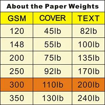 Heavyweight White Cardstock, Thick Paper 100 Sheets (110 lb Cover = 200lb Text = 300 GSM) 8.5 x 11 i...