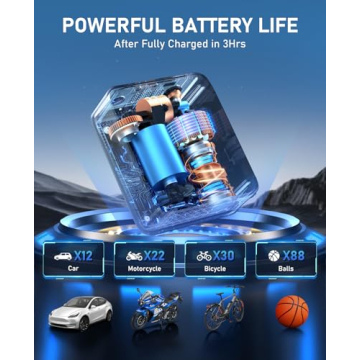 150PSI Portable Tire Inflator & Air Compressor