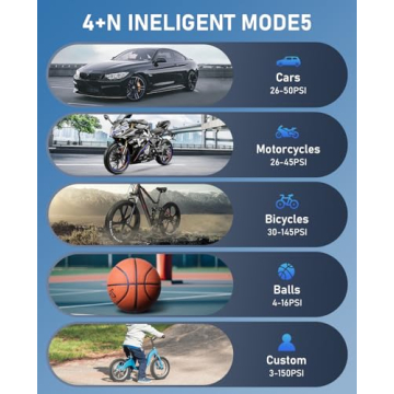 150PSI Portable Tire Inflator & Air Compressor