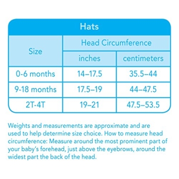 iPlay Baby Sun Protection Hat UPF 50+ for 9-18 Months