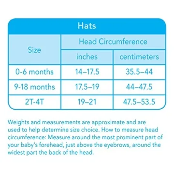 iPlay Baby Sun Protection Hat UPF 50+ for 9-18 Months