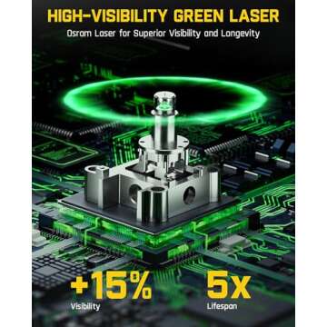 Fanttik D16 APEX Professional Laser Level 4 x 360°, 16 Lines Self-Leveling Cross Line Laser with LED Screen for Construction, 5200 mAh Battery Rechargeable, Magnetic Support and Shoulder Bag