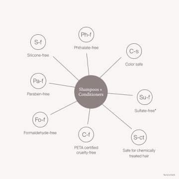 Living Proof Full Shampoo and Conditioner Set, Volumizing Shampoo for Thin Hair, Paraben & Silicone Free, Safe for Color Treated Hair