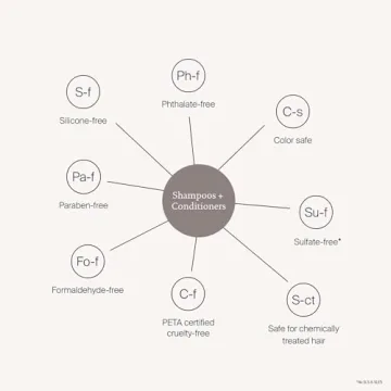 Living Proof Full Shampoo and Conditioner Set, Volumizing Shampoo for Thin Hair, Paraben & Silicone Free, Safe for Color Treated Hair